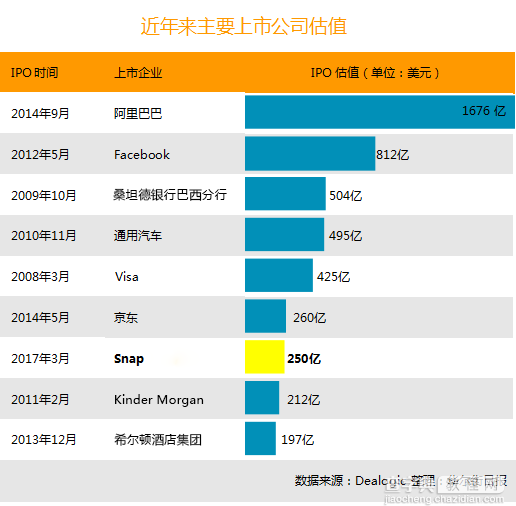 这家“很黄”的创业公司做过很多不靠谱的事估值却高达250亿美元1