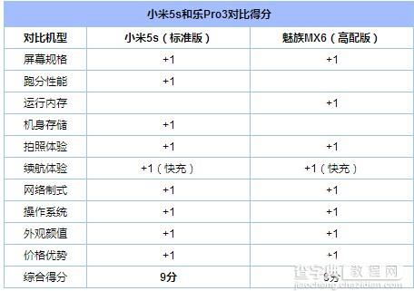 小米5s和魅族mx6的区别对比评测14