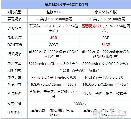 小米5s和魅族mx6的区别对比评测2