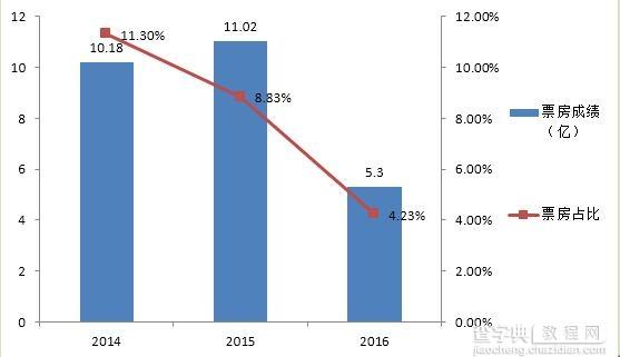 2016暑期档系列盘点——公司篇6