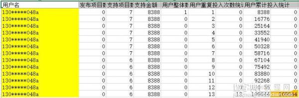 6万条数据 告诉你“国内众筹首破亿”背后的猫腻4