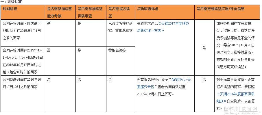 天猫2017年商家续签10月17日开始报名详情1