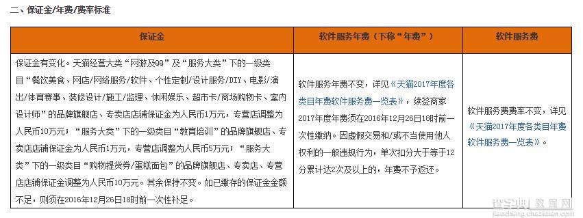 天猫2017年商家续签10月17日开始报名详情2