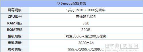 苹果SE和华为nova详细区别对比评测2