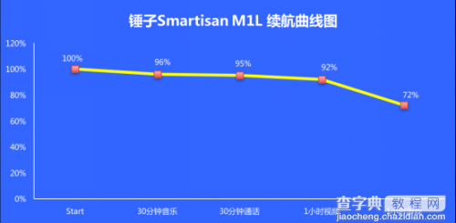 锤子M1L和一加3哪个好？一加3和锤子M1L对比评测17