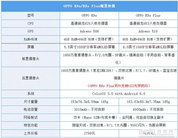 OPPO R9s和R9外观有什么不同？OPPO R9s与OPPO R9真机对比5