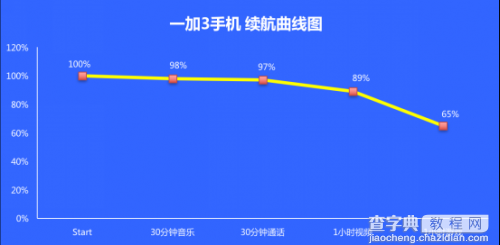 锤子M1L和一加3哪个好？一加3和锤子M1L对比评测18