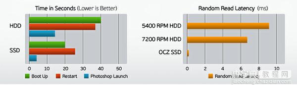 SSD固态硬盘对比机械硬盘有哪些优势3