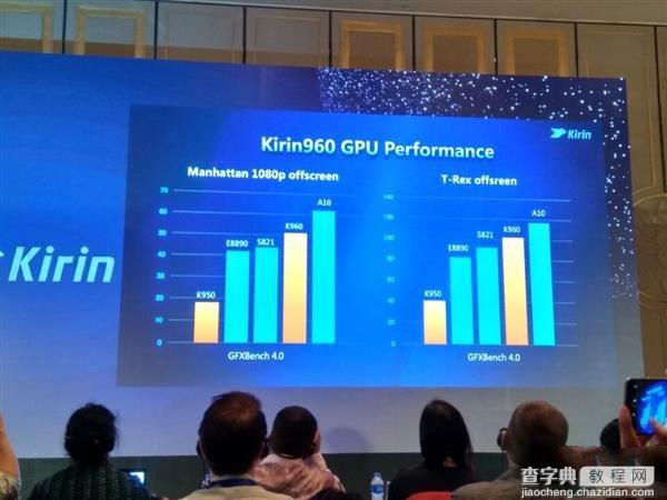 华为麒麟960和骁龙821性能区别对比3