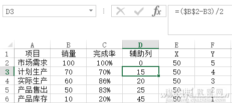 Excel“锅状”对比图表如何制作2