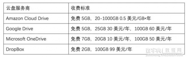 360关闭个人网盘业务是侵权涉黄已成灾？不可控？都是骗你的3