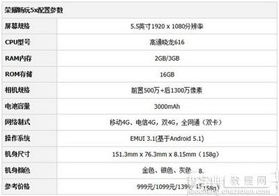 华为荣耀畅玩5x和荣耀畅玩6x哪个好？2