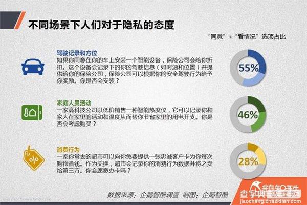 隐私泄露风险调查：中国网民更信任银行还是互联网公司？4