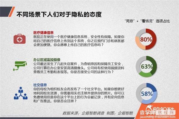 隐私泄露风险调查：中国网民更信任银行还是互联网公司？3
