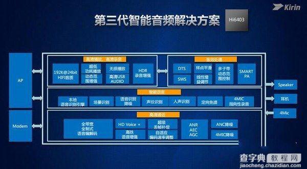 华为麒麟960全解析8