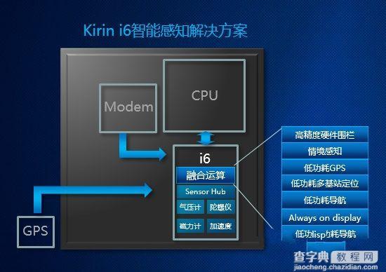 华为麒麟960全解析4