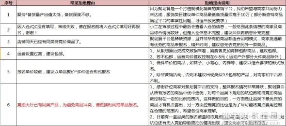淘宝参加聚划算的费用和条件？1