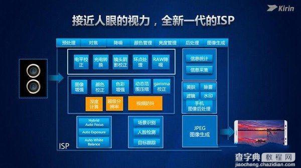 华为麒麟960全解析6