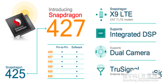 骁龙653和骁龙626与骁龙427区别对比5