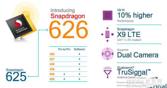 骁龙653和骁龙626与骁龙427区别对比4