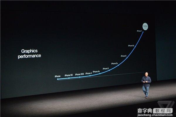 苹果iPhone全新A10处理器怎么样3