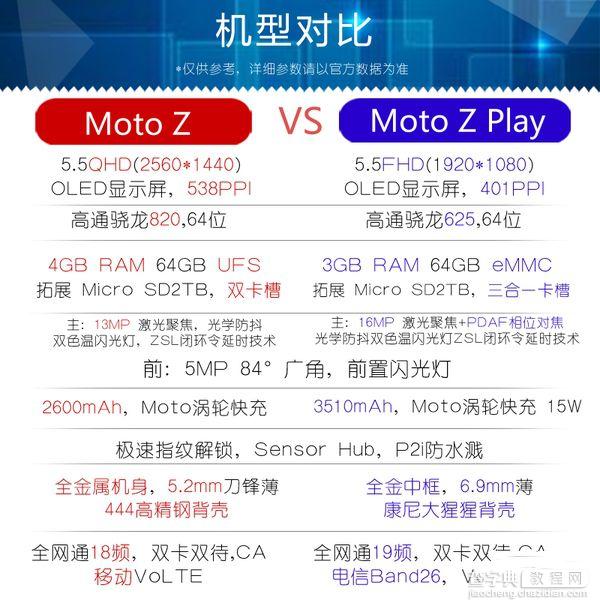 联想Moto Z和Z play有什么区别2