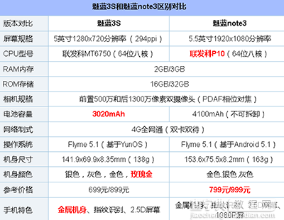 魅蓝3s和魅蓝note3对比2