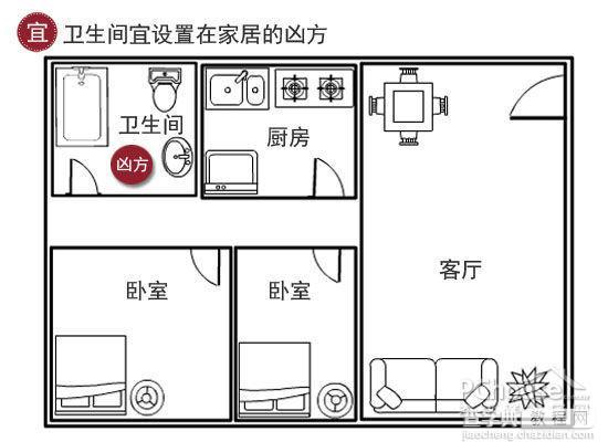 盘点卫生间装修风水宜忌9