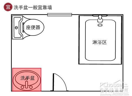 盘点卫生间装修风水宜忌6