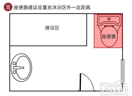 盘点卫生间装修风水宜忌4