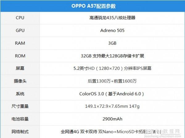 OPPO A57怎么样？OPPO A57和OPPO R9s对比5