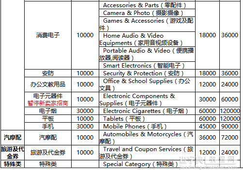 2017年速卖通年费是多少6