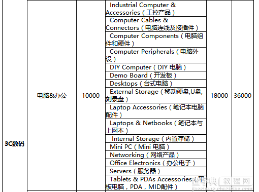 2017年速卖通年费是多少5