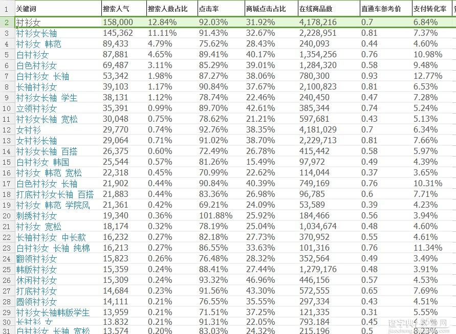 如何让自己的宝贝在手淘首页被推荐2