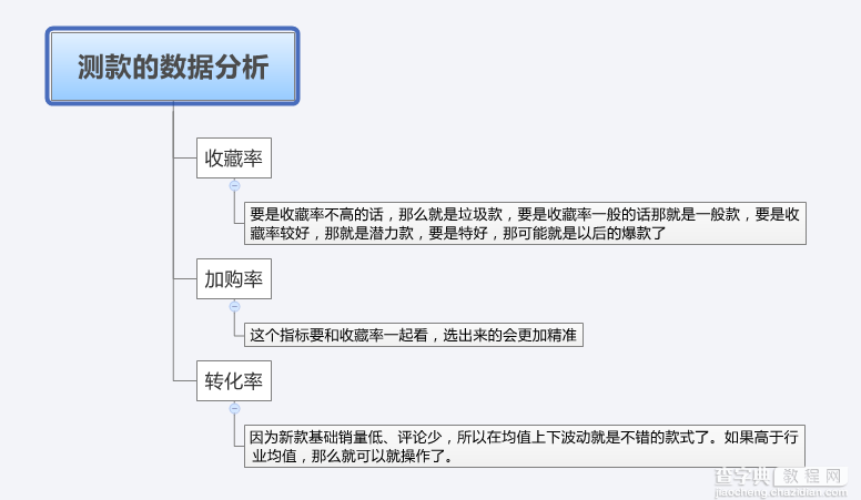 淘宝如何成功打造爆款?打造爆款需要做什么？2