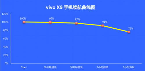 vivo X9与vivo X7对比评测19