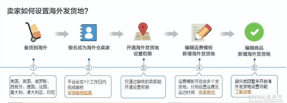 速卖通卖家如何设置海外仓1