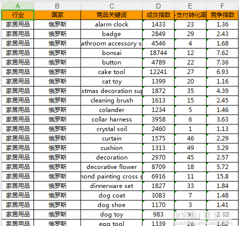 速卖通海外仓怎么选品5