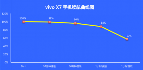 vivo X9与vivo X7对比评测18