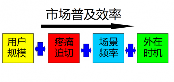 反思互联网“线下战争”：恶战之后 如何突围4