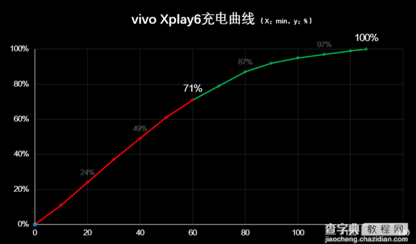 vivo Xplay6值得买吗？vivo Xplay6全面深度体验评测3