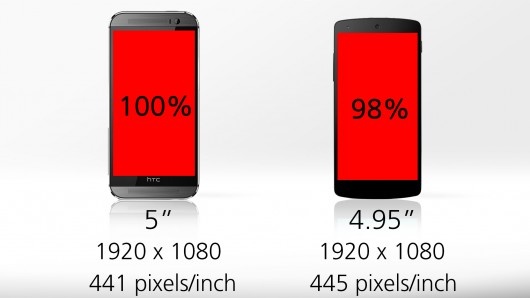 HTC One与Nexus 5手机外观配置横向大对比详细图解6