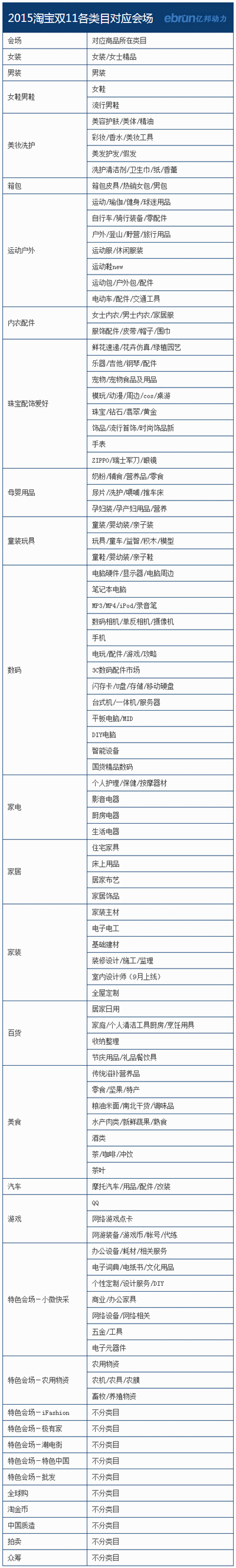 2015天猫双11有哪些活动 2015天猫双十一活动内容介绍4