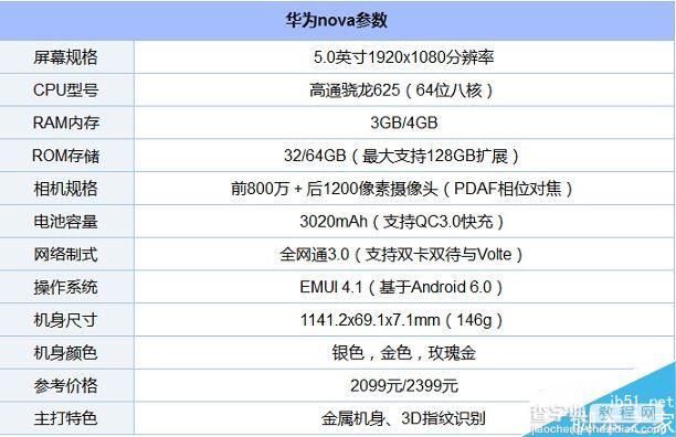 华为Nova跑分是多少？华为Nova安兔兔跑分评测3