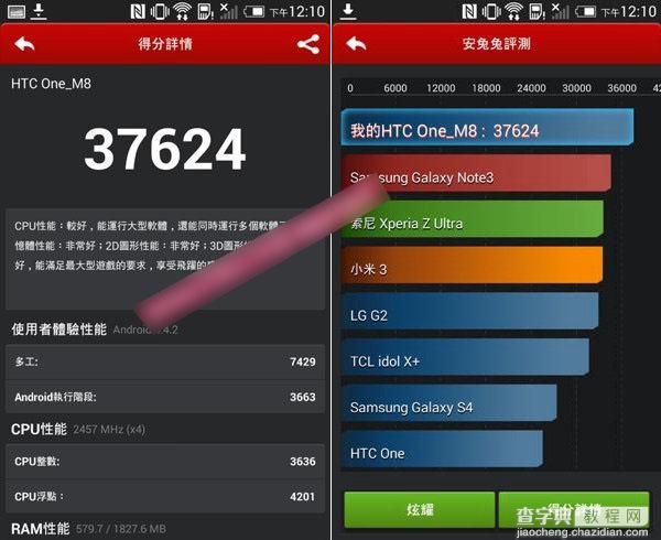 HTC M8手机跑分多少 HTC M8安兔兔跑分成功秒杀三星S51