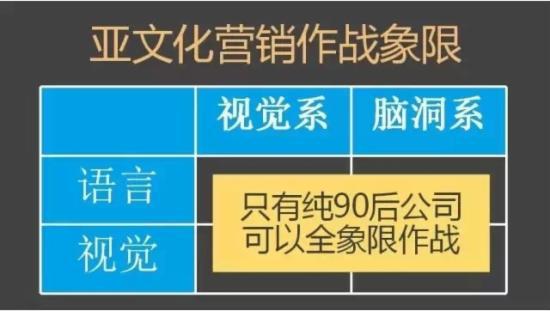 做O2O之前 你得先搞懂90后的思维方式50