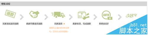 淘宝运费险该怎么使用? 淘宝运费险的理赔流程1