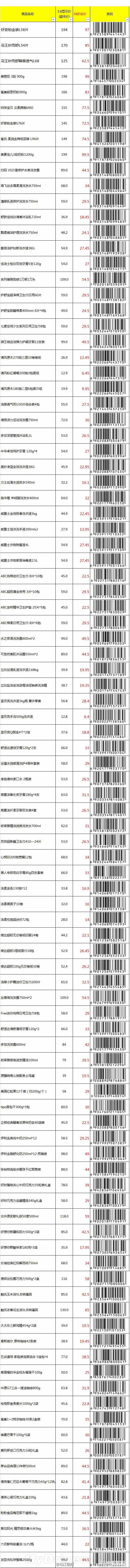 2015.3.8扫码节 手机淘宝最全的优惠商品条形码流出(图)3