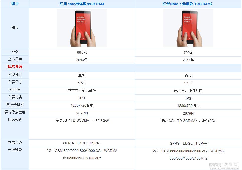 红米note增强版和标准版哪个好？红米note增强版和标准版的区别对比2