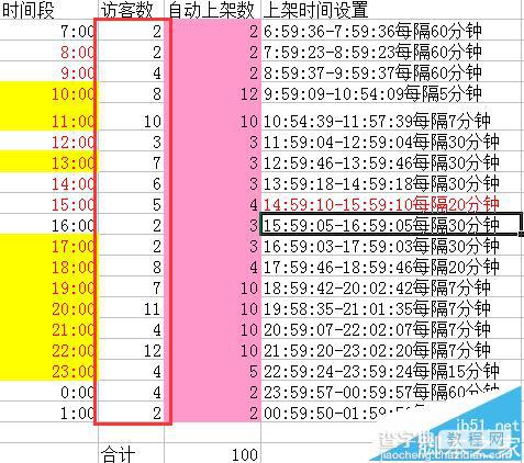 淘宝新店怎么利用上下架宝贝吸引流量?淘宝上下架黄金时间分析2